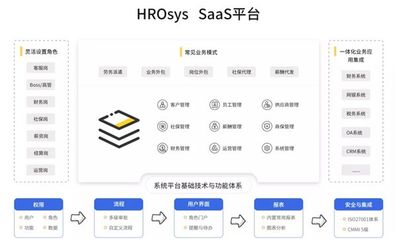 瑞福云科 赋能HRO企业，构筑人力资源服务数智化高质量发展新引擎