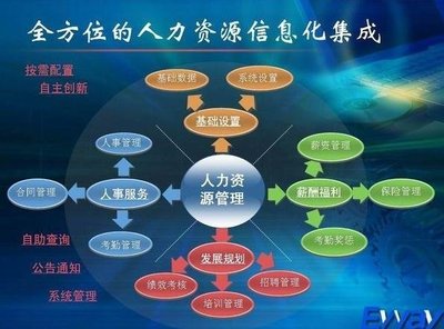 基于人力资源管理信息化系统的体系设计全案与实现——源码需求分析驱动的爱考学人力资源服务