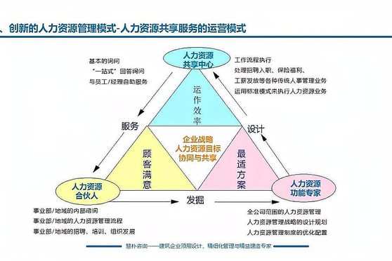 人力资源管理核心 企业管理的灵魂与支柱
