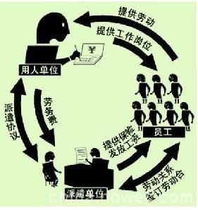 济南劳务派遣公司的人力资源服务概述（不含职业中介活动）